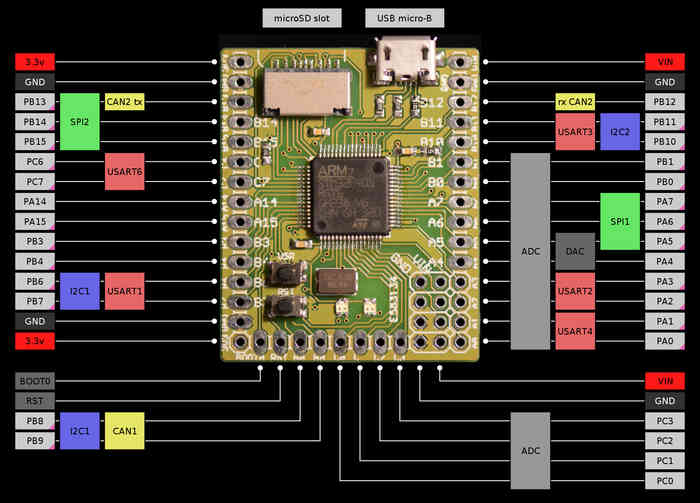 micropythonboard