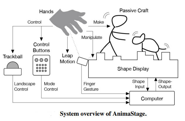 animastage1