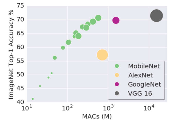 mobilenet3