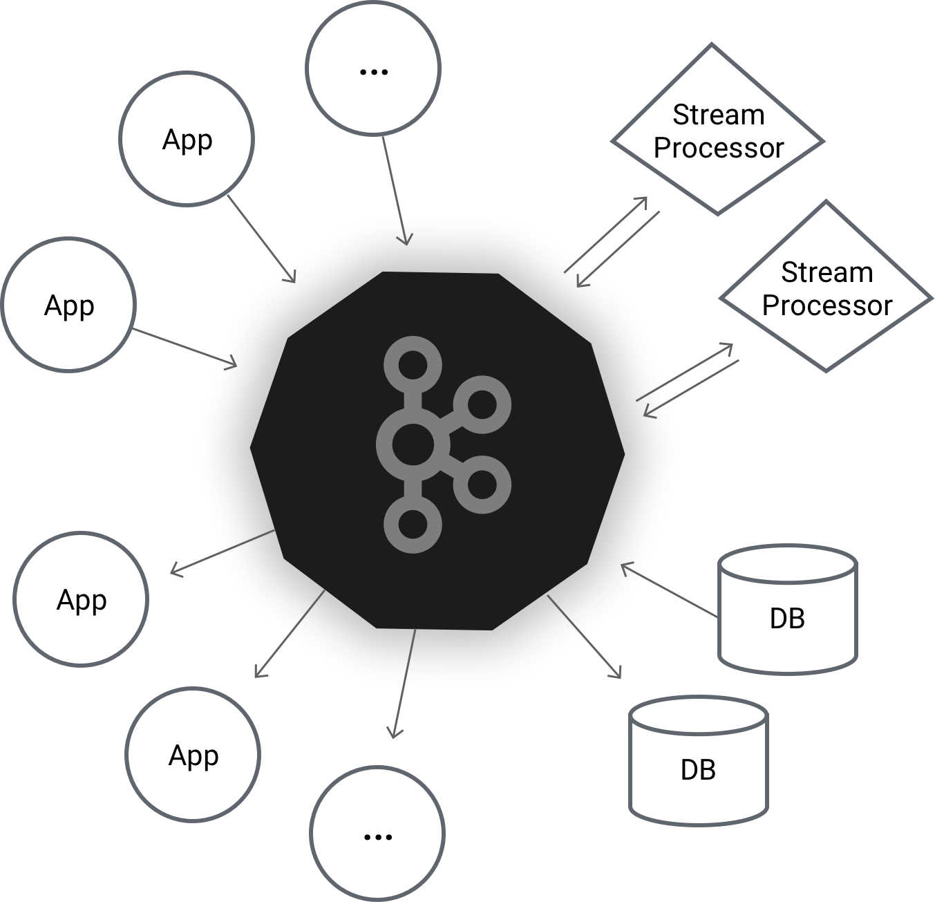 kafka diagram