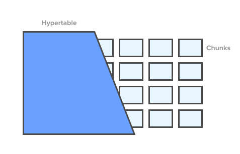 timescale2