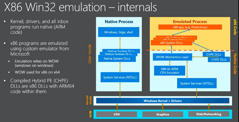 windows10ARM1