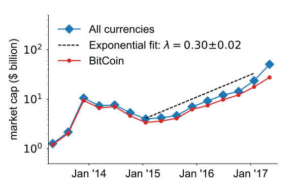 bitcoincap