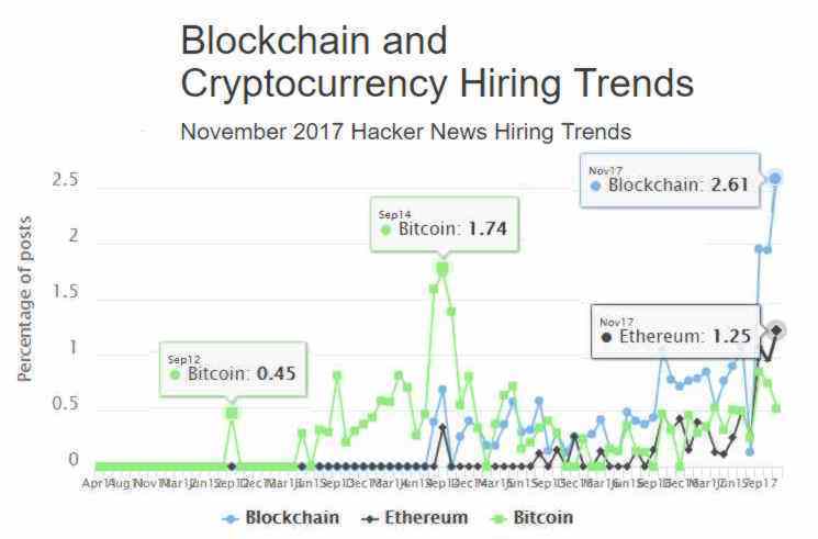 Bitcoins hacker news who is hiring cryptocurrency for the environment