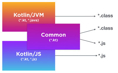 kotlinplatform