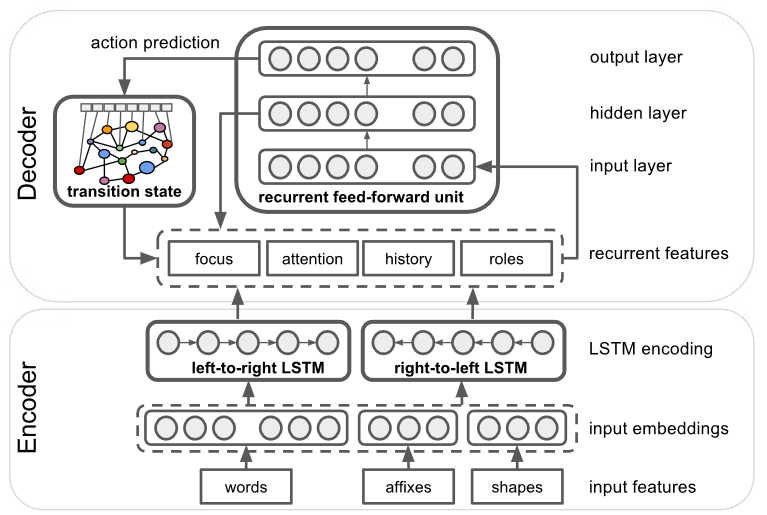 semanticnn