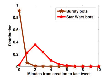 bursty1