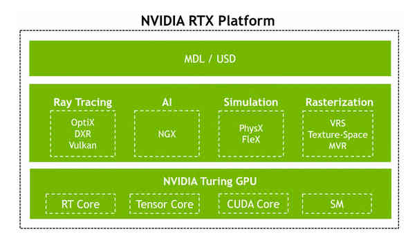 RTX