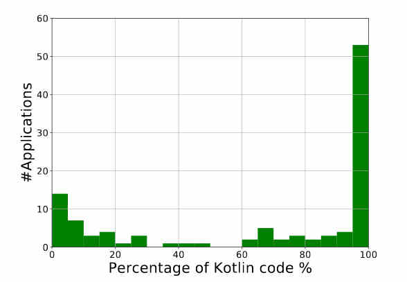 kotlinpercent