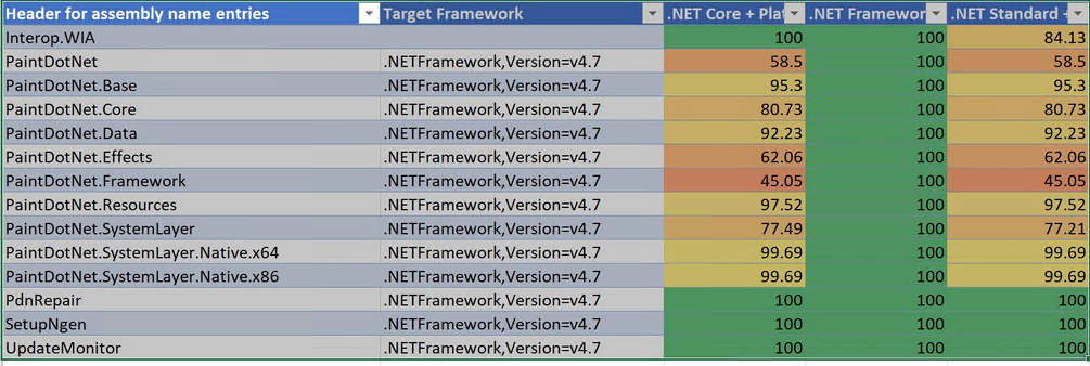 netanalyzer