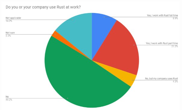 rust18work