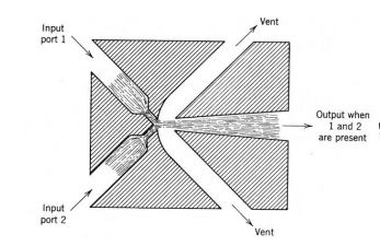 fluidic