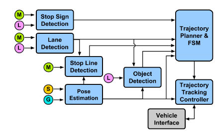 selfdrive1