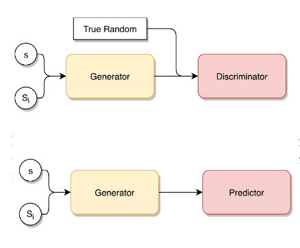 old random number generator algorithm