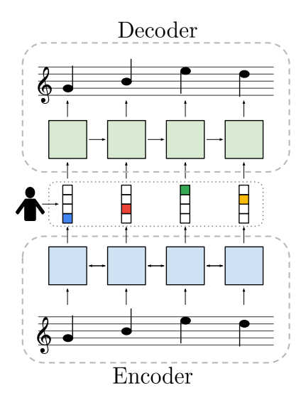 musicencoder