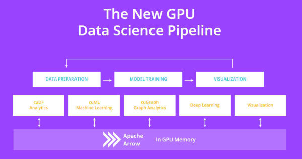 RAPIDS Data Pipeline