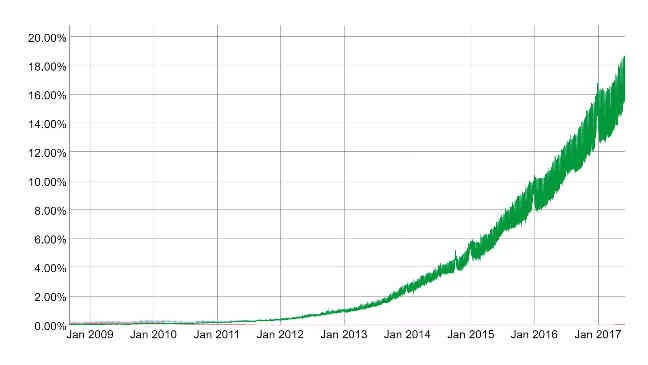 IPV620years