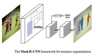 maskRCNN