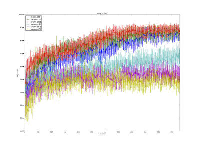 Pythonvisualization