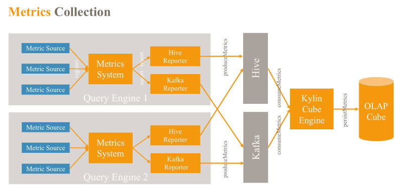 metrics framework