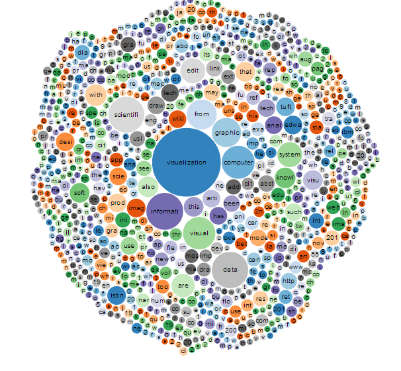 Data can be displayed as bubbles