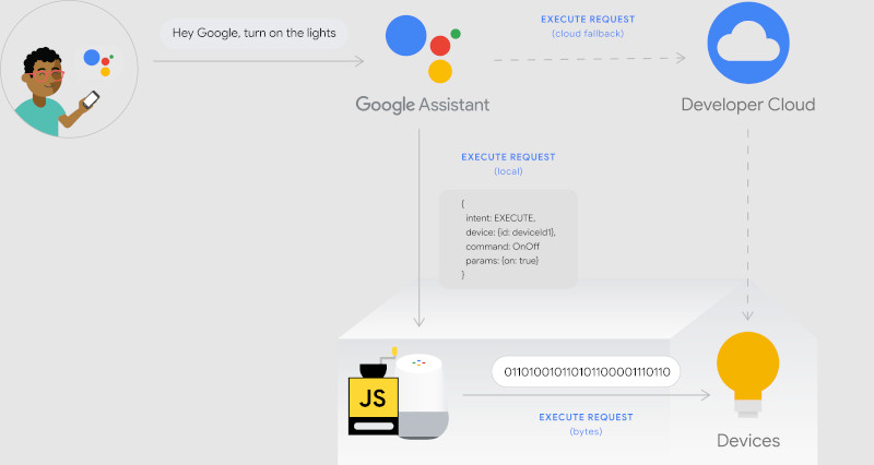 local home sdk execute path