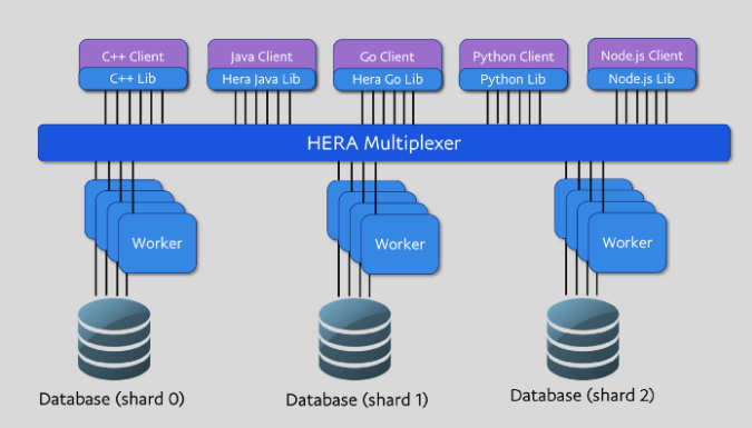 hera2