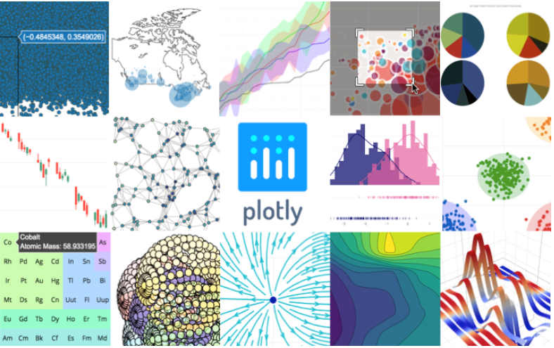 plotly2