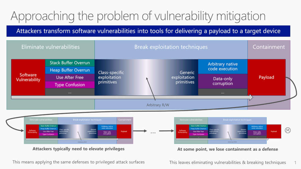 How Microsoft approaches the problem of vulnerability mitigation