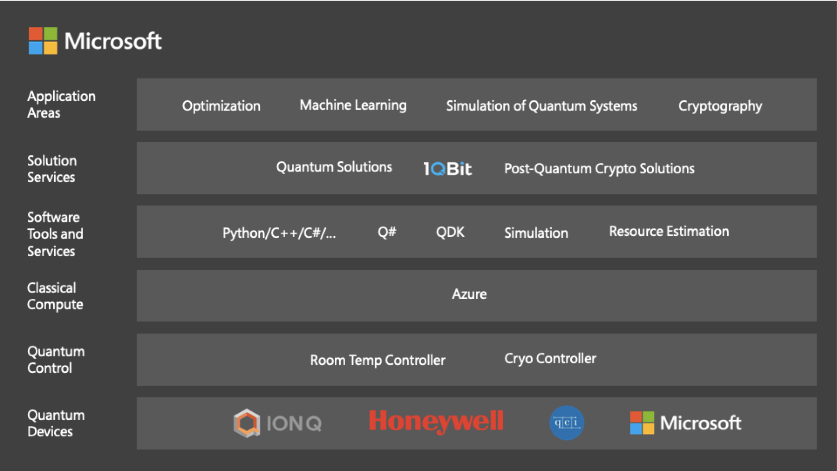 azure quantum stack