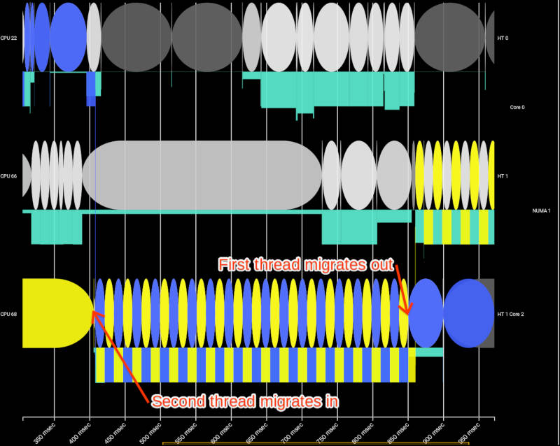 schedviz1