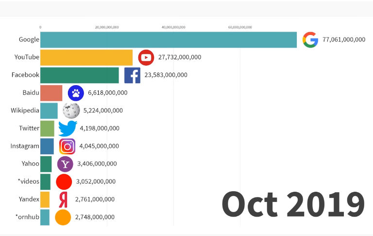 websitdata