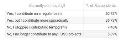 2020-FOSS-Contrib