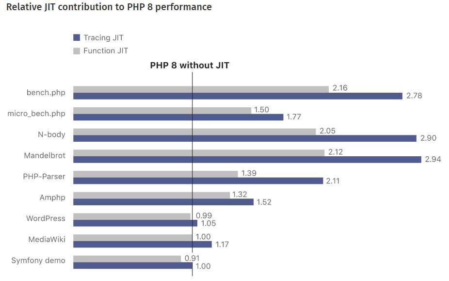 phpjit