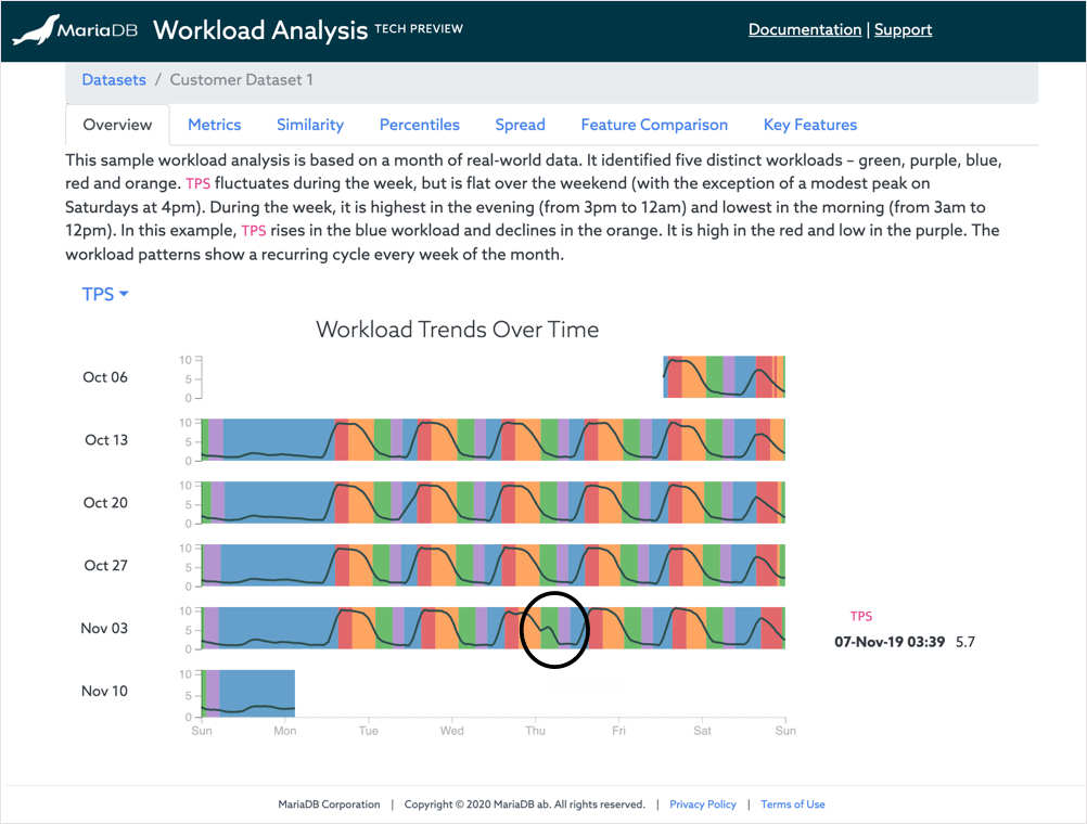 workload analysis