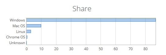 osshare