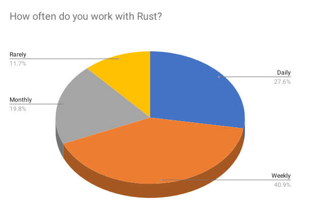 rustsurv