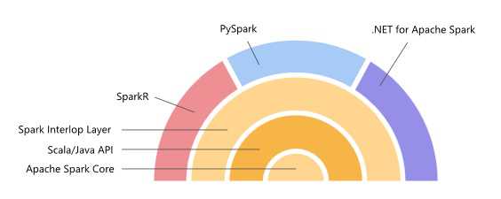 netforspark