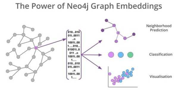 neo4graph