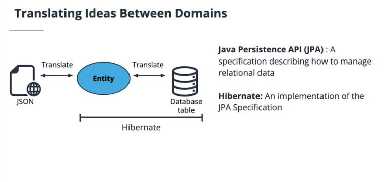 jpa2