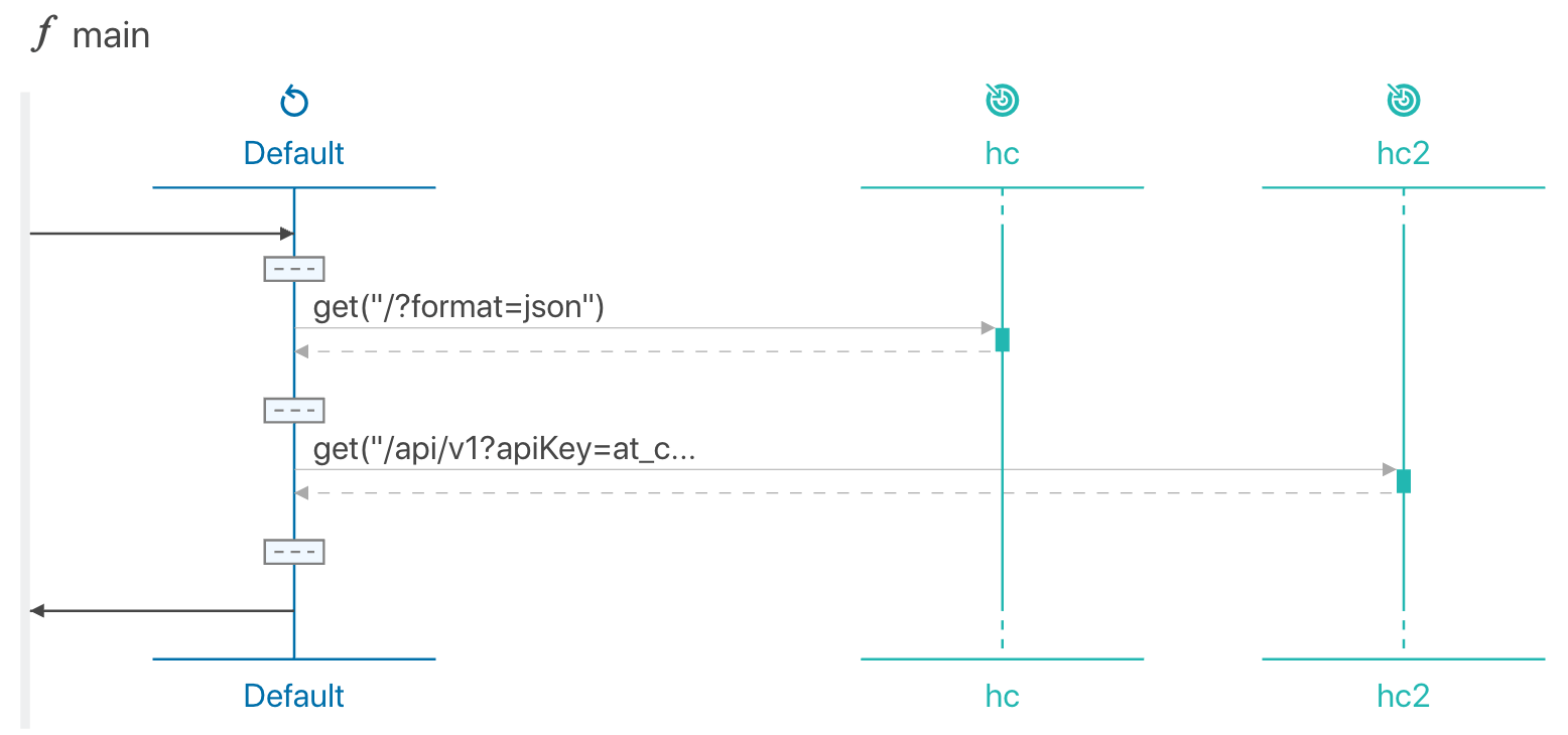 sequence diagrams for programming