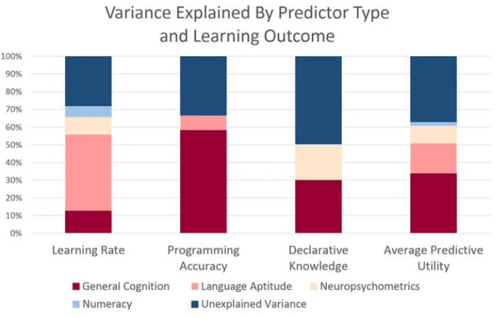 langvariance