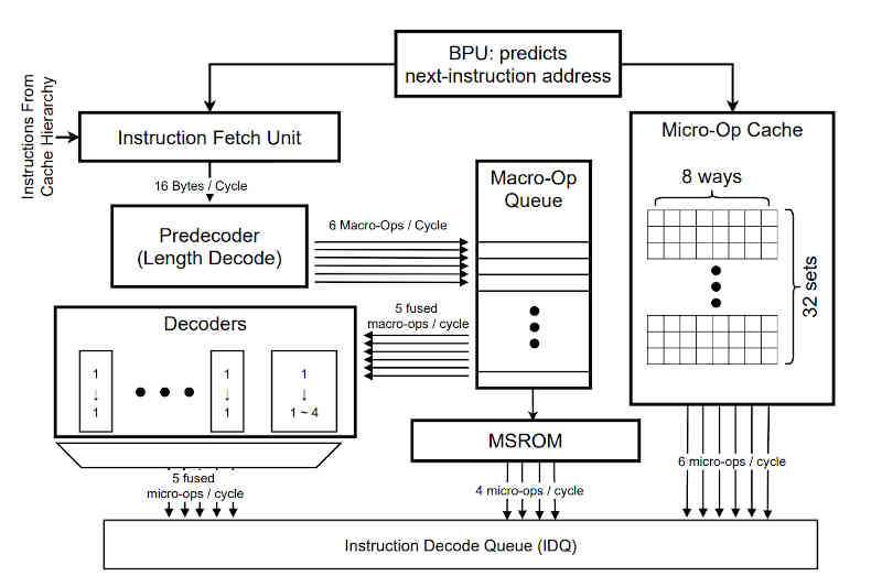 pipelinemicro