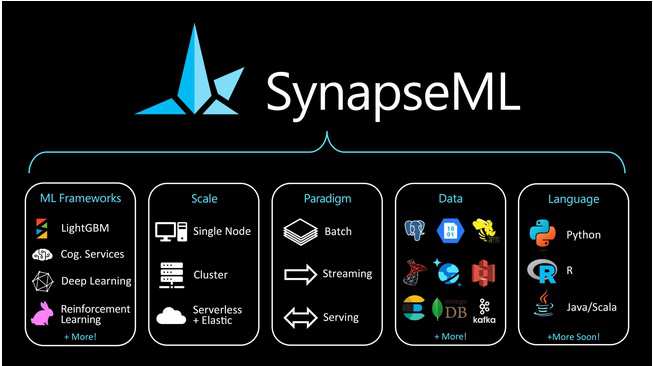 synapseml2