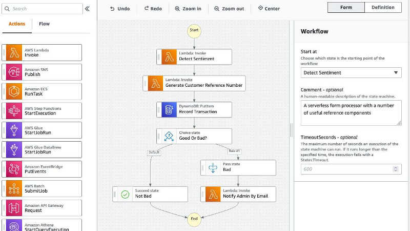 AWS Flow