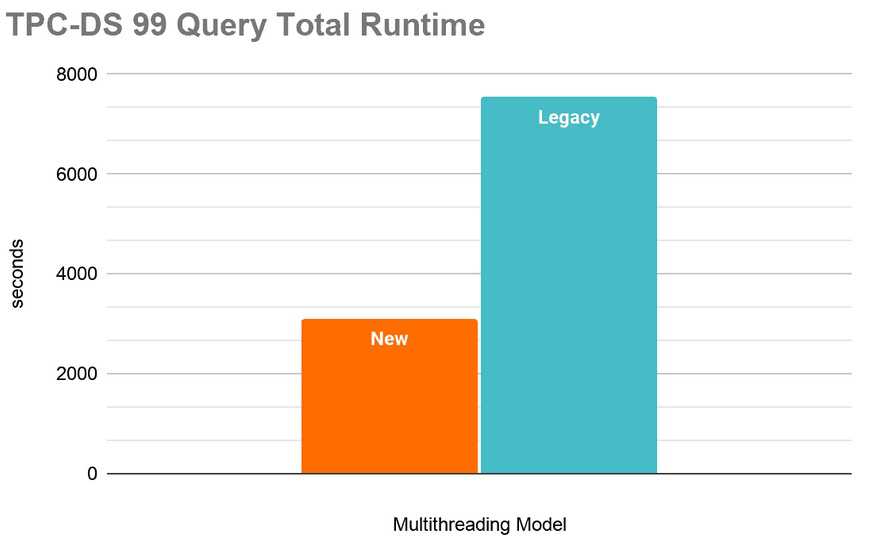 impala parallel query improvement