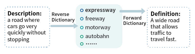 Take Stanford's Natural Language Processing with Deep Learning For Free