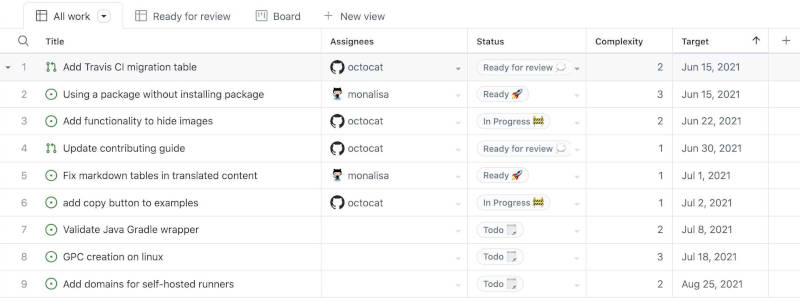 projects table