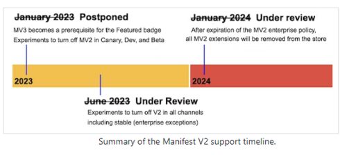 manifestv2revised