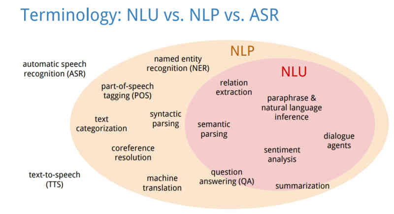 Take Stanford's Natural Language Understanding For Free